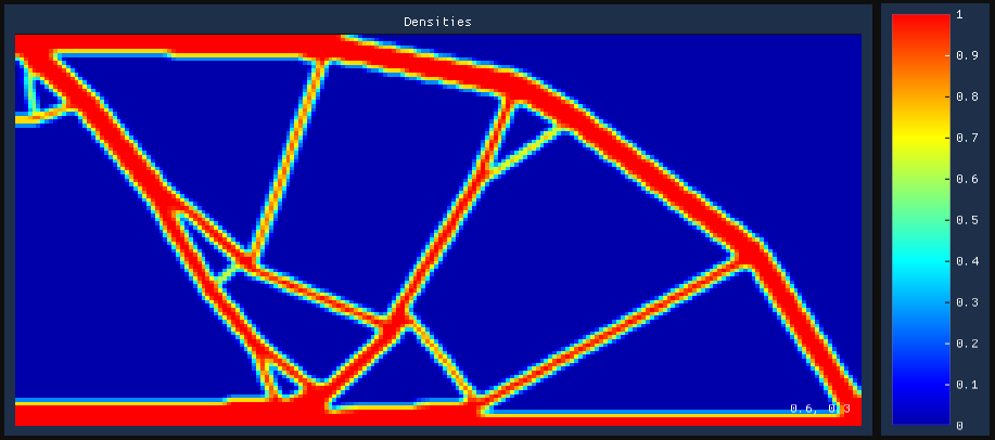 Topology optimization